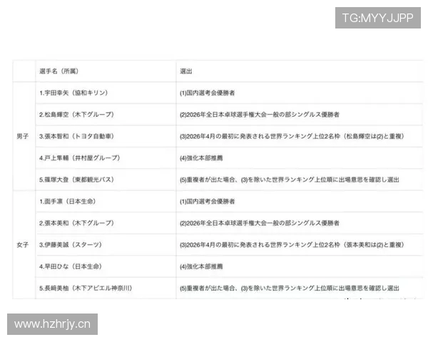中央5台直播乒乓球时间表!5月26日CCTV5节目表,乒超孙颖莎消息_山东_深圳_1